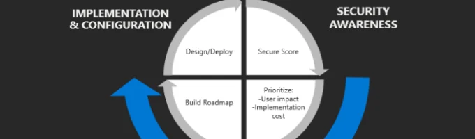 Defender Score Improvements