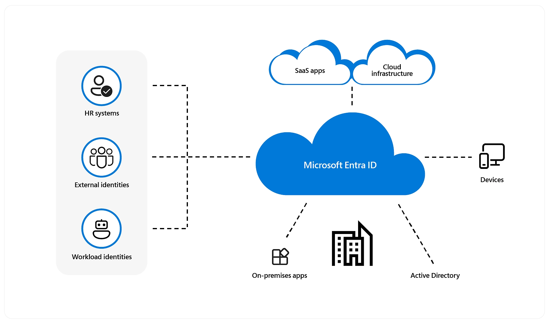 Entra ID Server IT Support