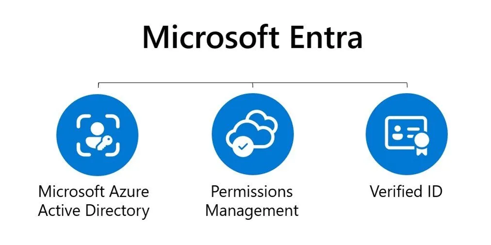 Entra ID Support Services