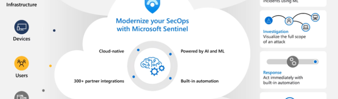 Sentinel Integration with Azure